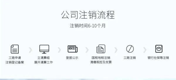 如何办理工商注销