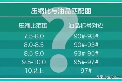 宾利加了95号汽油,会有什么后果?
