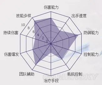 梦幻诛仙青云技能一览 青云加点解析
