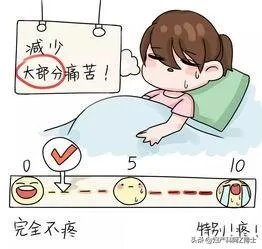 无痛分娩将在全国推广,你对无痛分娩了解多少?