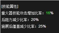 DNF女大枪二觉厉害吗?
