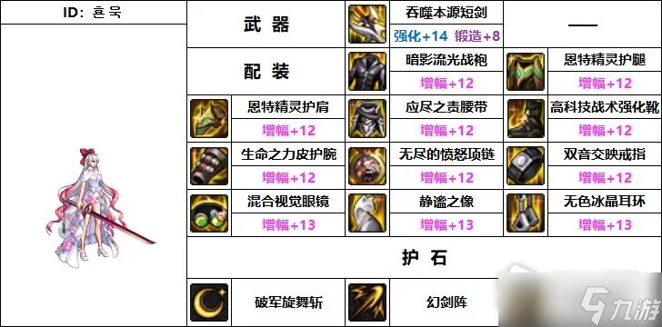 DNF110级机械战神驭剑士毕业装备推荐