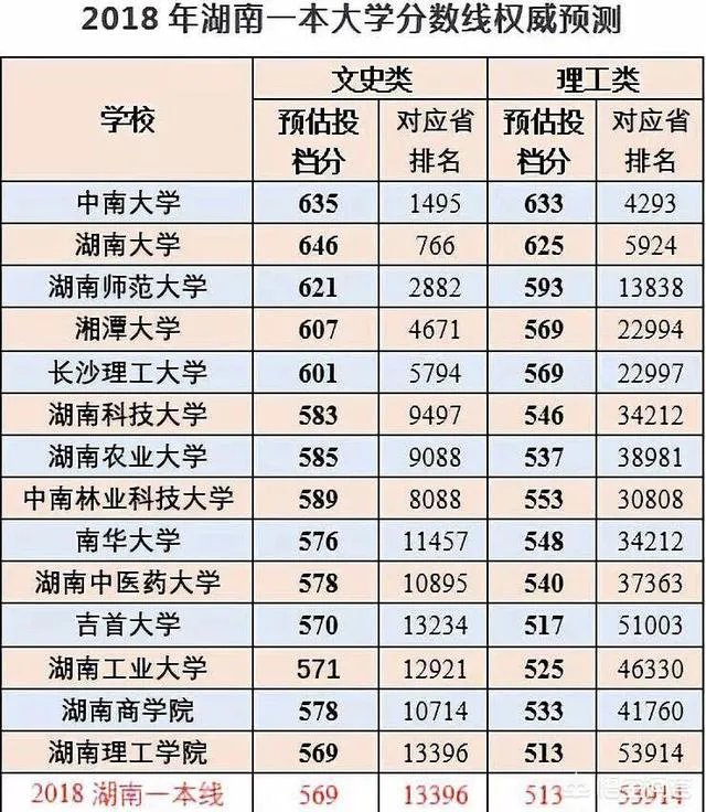 2018年高考上了一本线但只高了十几分,读一本好还是读二本选个好专业好?
