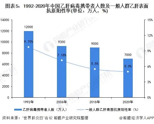 中国摘掉乙肝大国帽子，中国是怎样做到的？