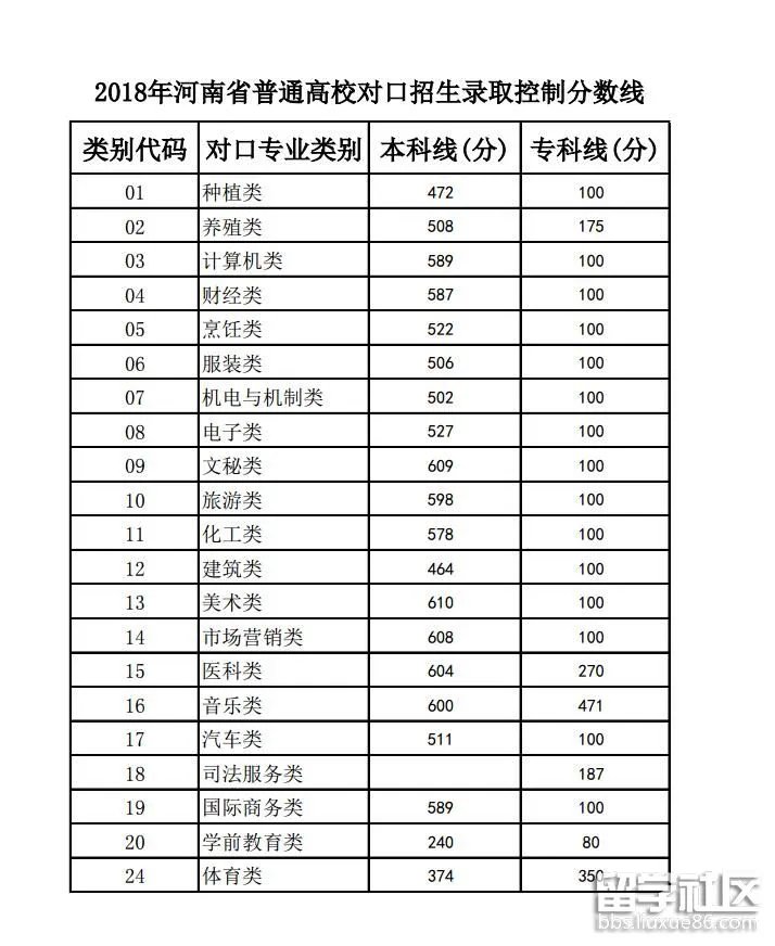 2018河南高考分数线6月24日已公布
