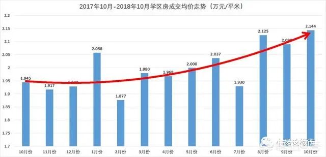 2018年11月份合肥房价如何?现在是买房时机吗?