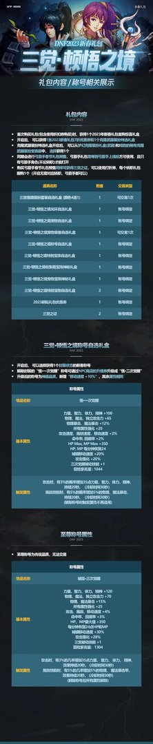 dnf2023新春礼包内容大全 2023dnf新春礼包内容汇总