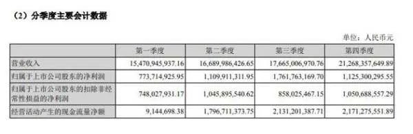 顺丰控股发布年报2017年报是什么情况?