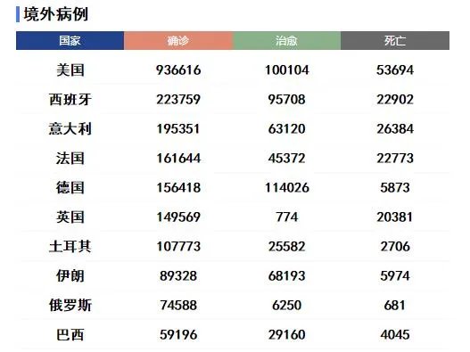 美国新冠确诊竟超241万,有办法能降低新冠的感染力吗?