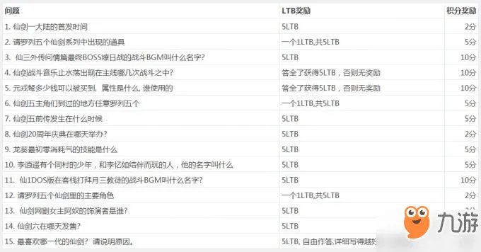 《仙剑奇侠传6》激活码免费领取攻略 激活码怎么免费获得