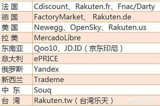 2018年还有哪些电商峰会？