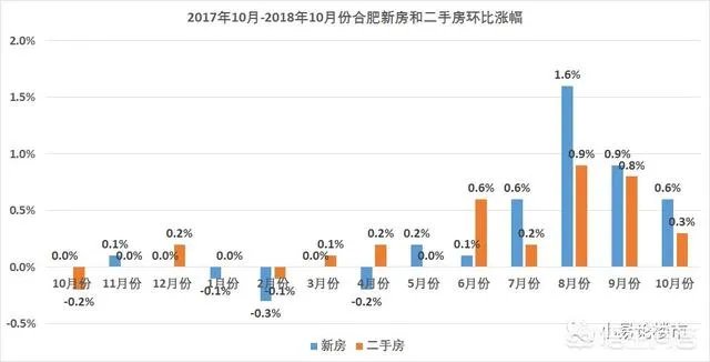 2018年11月份合肥房价如何?现在是买房时机吗?
