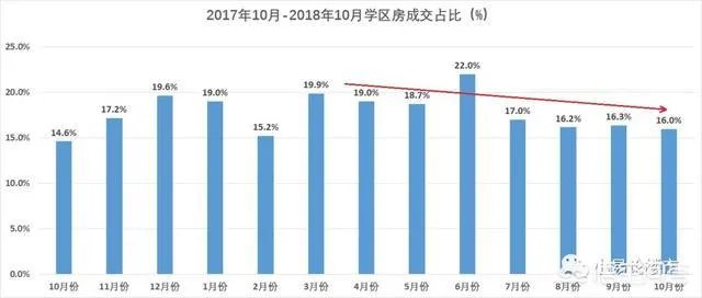2018年11月份合肥房价如何?现在是买房时机吗?