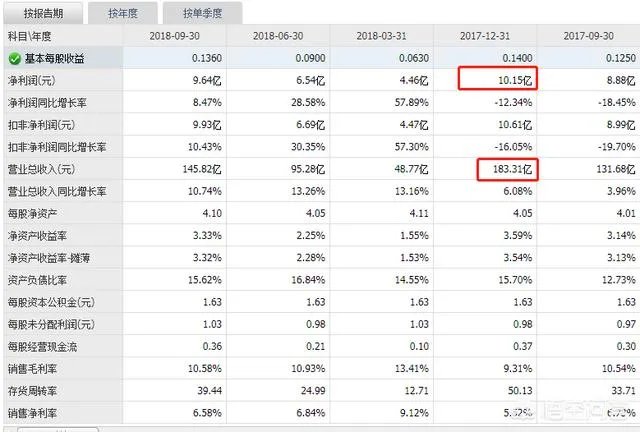 世界最赚钱高铁“京沪高铁”启动A股上市,它的市值能达到多少?