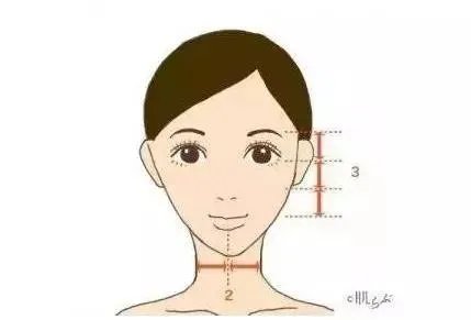 整容手术费用