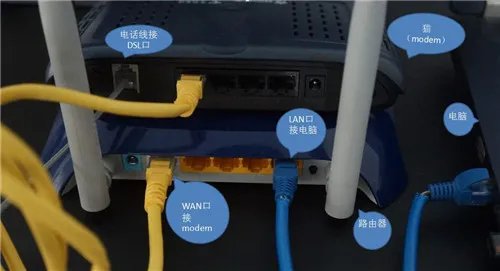 路由器和猫怎么连接