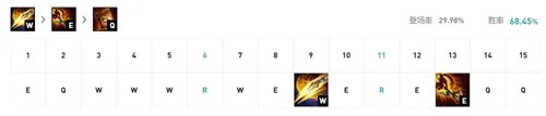 LOL11.14赵信打野怎么出装 赵信打野玩法技巧出装攻略