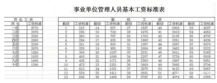2023年事业单位工资标准表及调整最新方案政策解读
