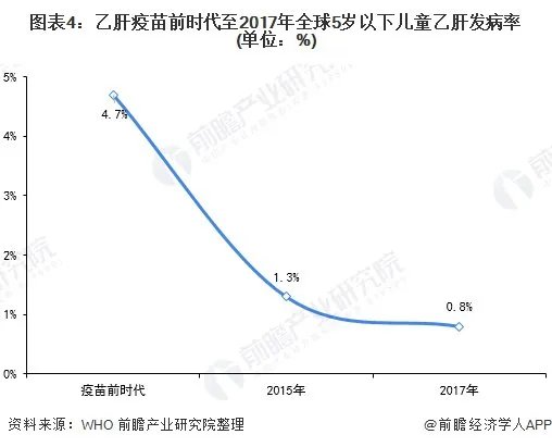 中国摘掉乙肝大国帽子，中国是怎样做到的？