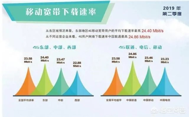 国内哪家4G LTE网络信号最好?