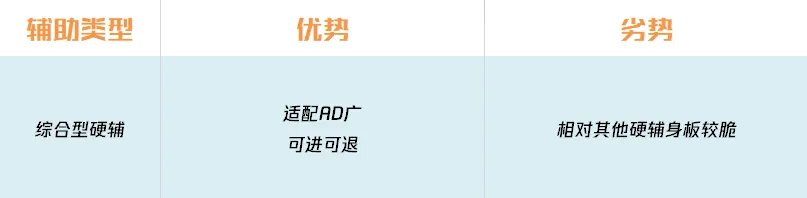 lol辅助怎么玩