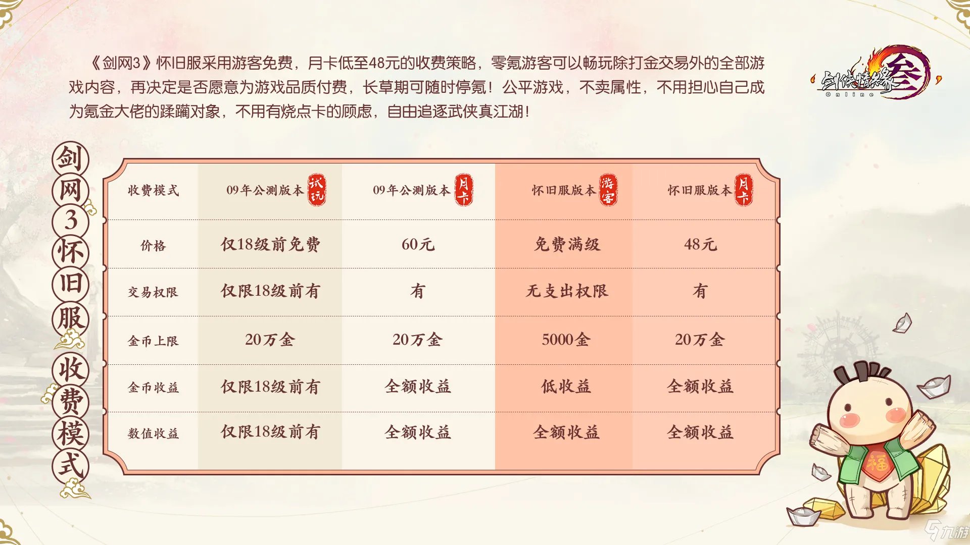 《剑网3》史上最良心收费模式爆料 怀旧服本周五全网上线