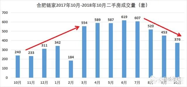 2018年11月份合肥房价如何?现在是买房时机吗?