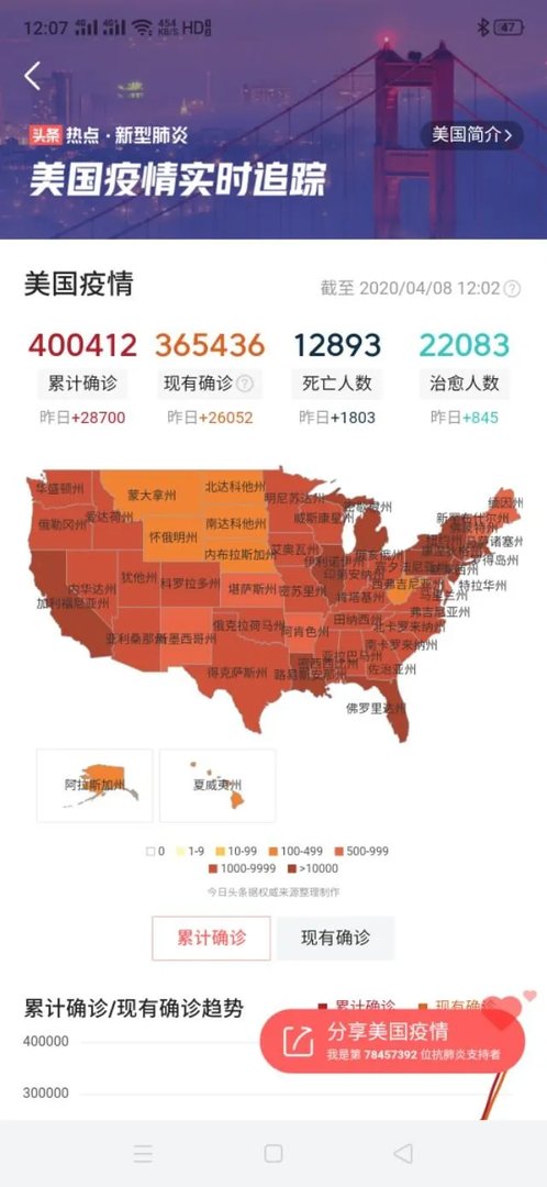 如何看待特朗普指责世卫组织对疫情负有责任,说可能会停止对世界卫生组织的资助?可能会带来哪些影响?