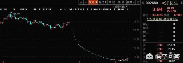 上市公司退市新规发布,对股票市场有什么影响?
