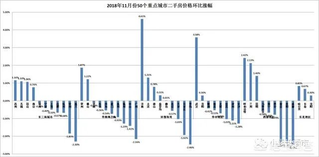 2018年11月份合肥房价如何?现在是买房时机吗?