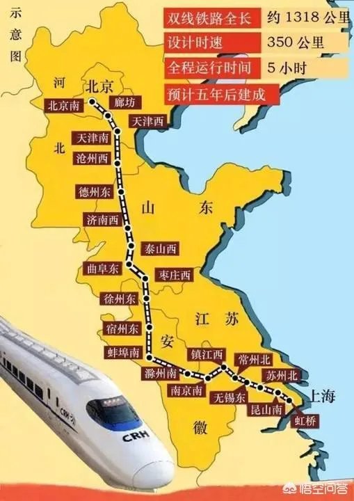 世界最赚钱高铁“京沪高铁”启动A股上市,它的市值能达到多少?