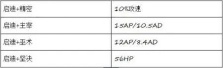 LOL新符文怎么配？ 新符文搭配方法及属性介绍