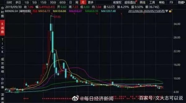 绿地的陈军有多厉害?
