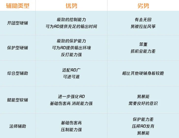lol辅助怎么玩