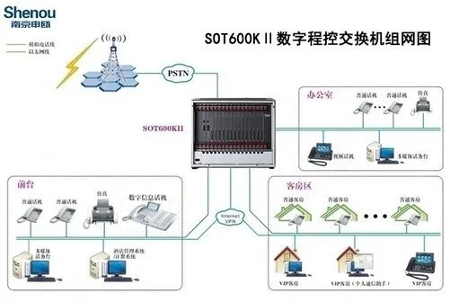用户程控交换机