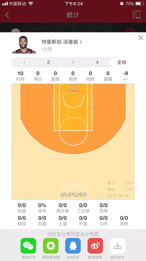 骑士逆转奇才，汤普森0分0板，究竟怎么回事？