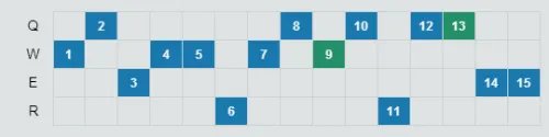 《LOL》赵信重做出装推荐 新版赵信技能怎么样