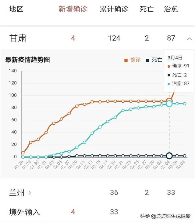 甘肃新增境外输入影响省内出行吗？