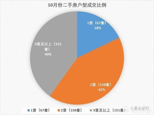 2018年11月份合肥房价如何?现在是买房时机吗?