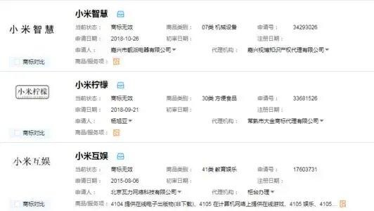 小米申请铁蛋商标,你是否看好小米进军食品行业?