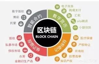 腾讯金融科技是什么,在生活中有什么应用?