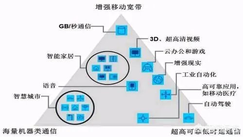 如何看待中国正式启动第六代移动通信技术(6G)研发工作?
