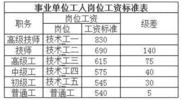 2023年事业单位工资标准表及调整最新方案政策解读