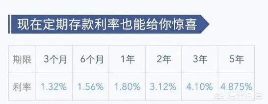 定期多还是余额宝多