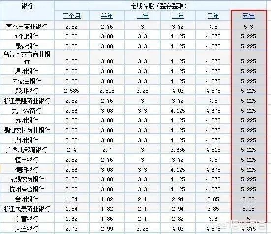 定期多还是余额宝多