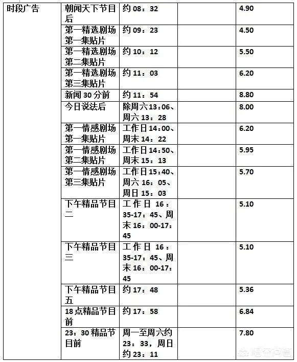 央视广告费多少钱一秒？