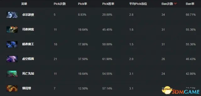 DOTA2 TI7预测作业答案 TI7小本子作业预测