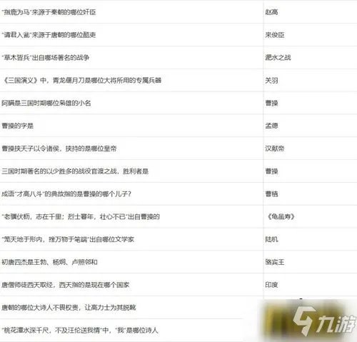 梦幻西游元宵节答题答案是什么 元宵节答题答案大全
