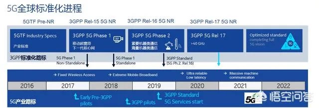 如何看待中国正式启动第六代移动通信技术(6G)研发工作?