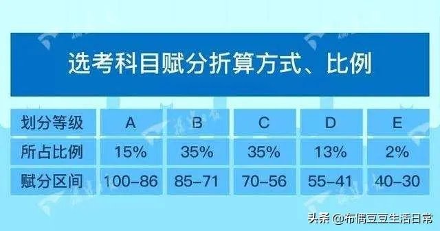 为什么江苏文科状元无缘清华北大和大部分985/211学校?